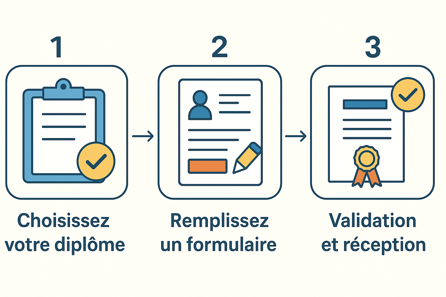 Acheter un diplôme sécurisé en France