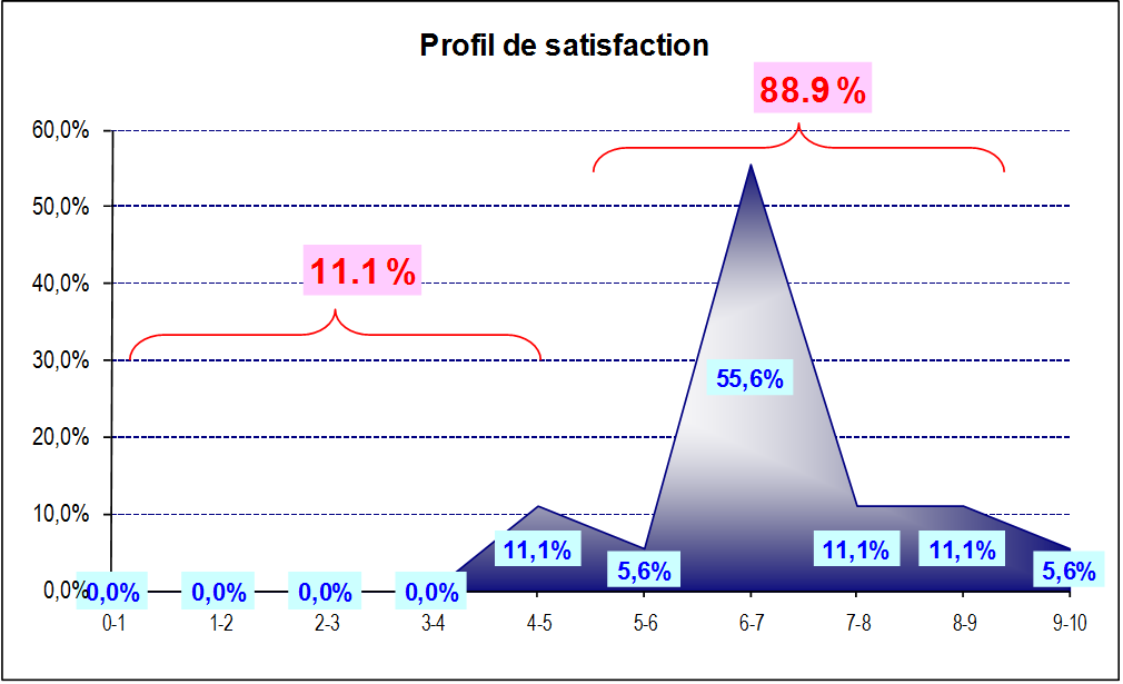 Site certifié acheter Un vrai diplôme